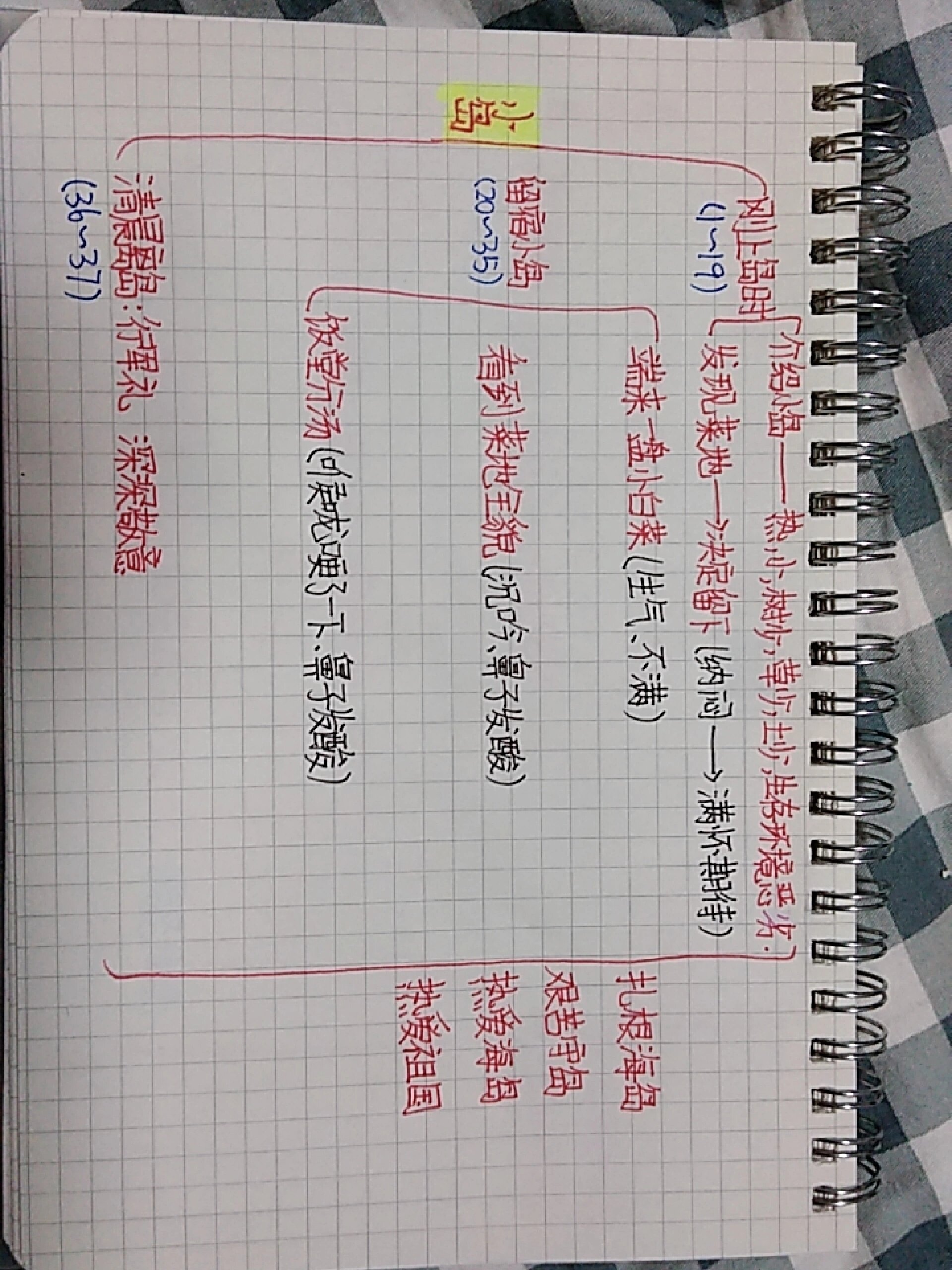 五年级上册第15课《小岛》思维导图