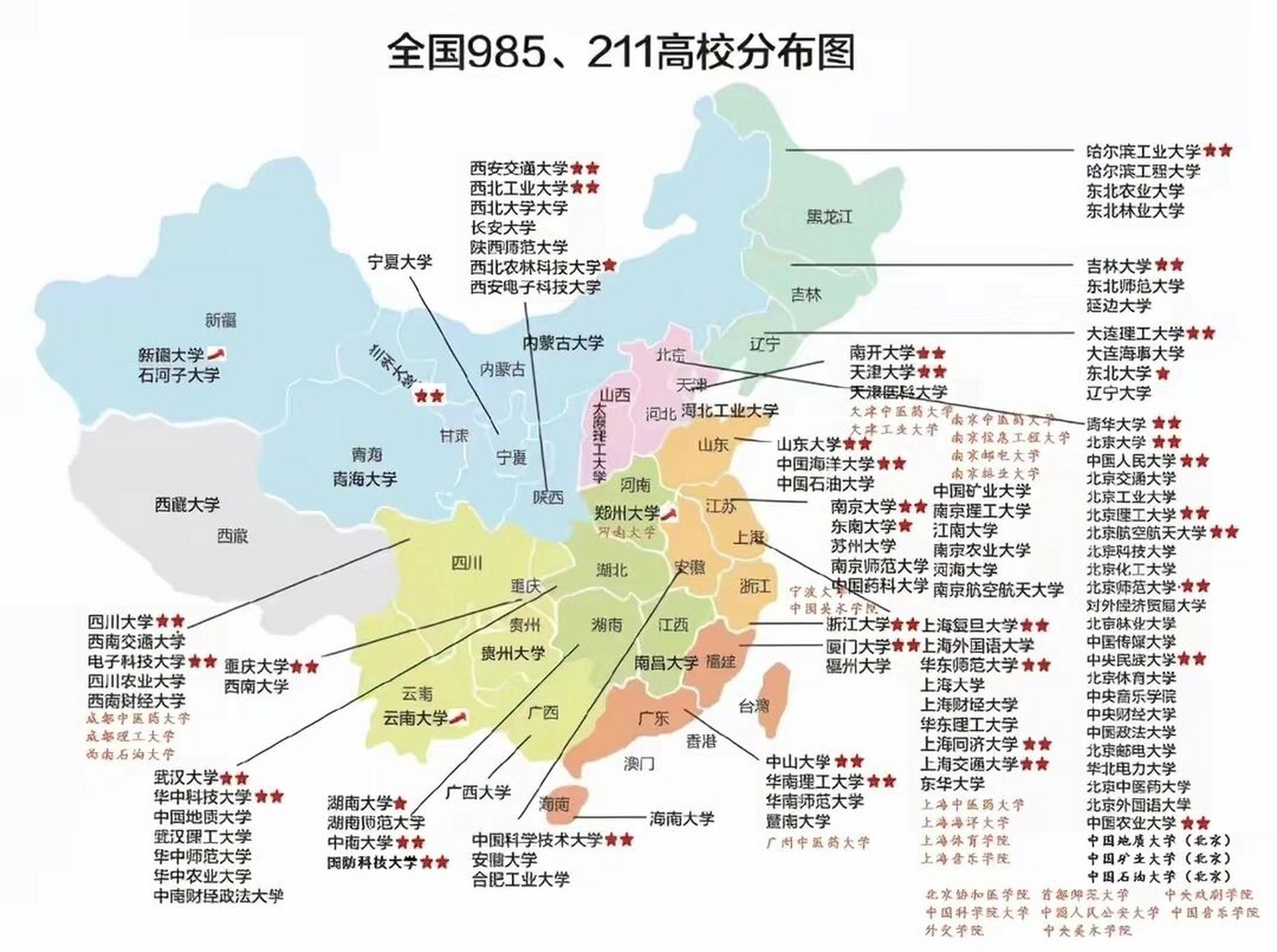 1,北京(211大学26所)        ,北京化工大学,北京邮电大学,对外经济