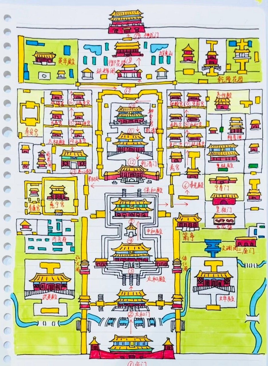 结合公众号"故宫博物院"游览图及《故宫手绘地图》,《紫禁城100 》,画