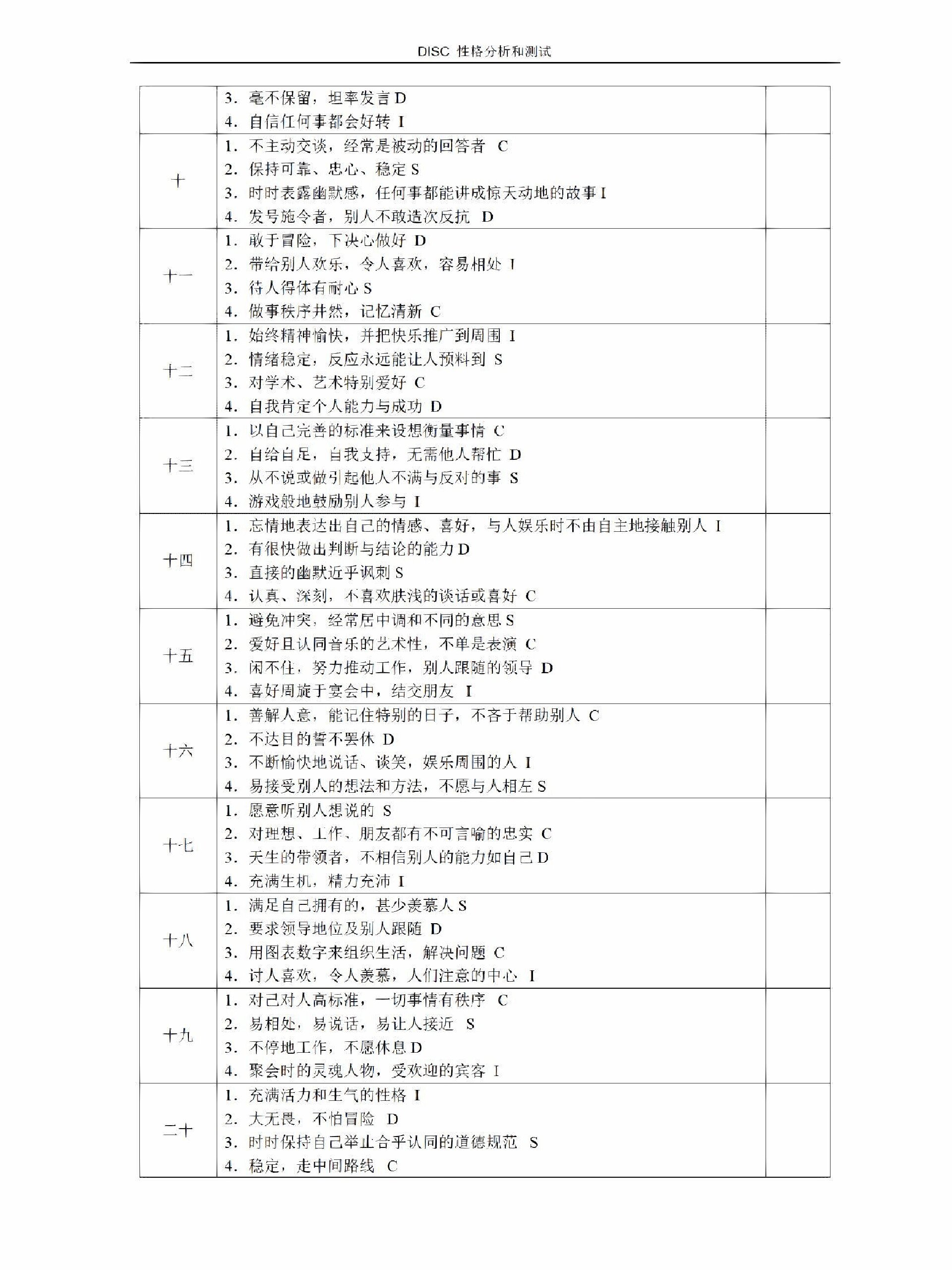 disc测试结果图解图片