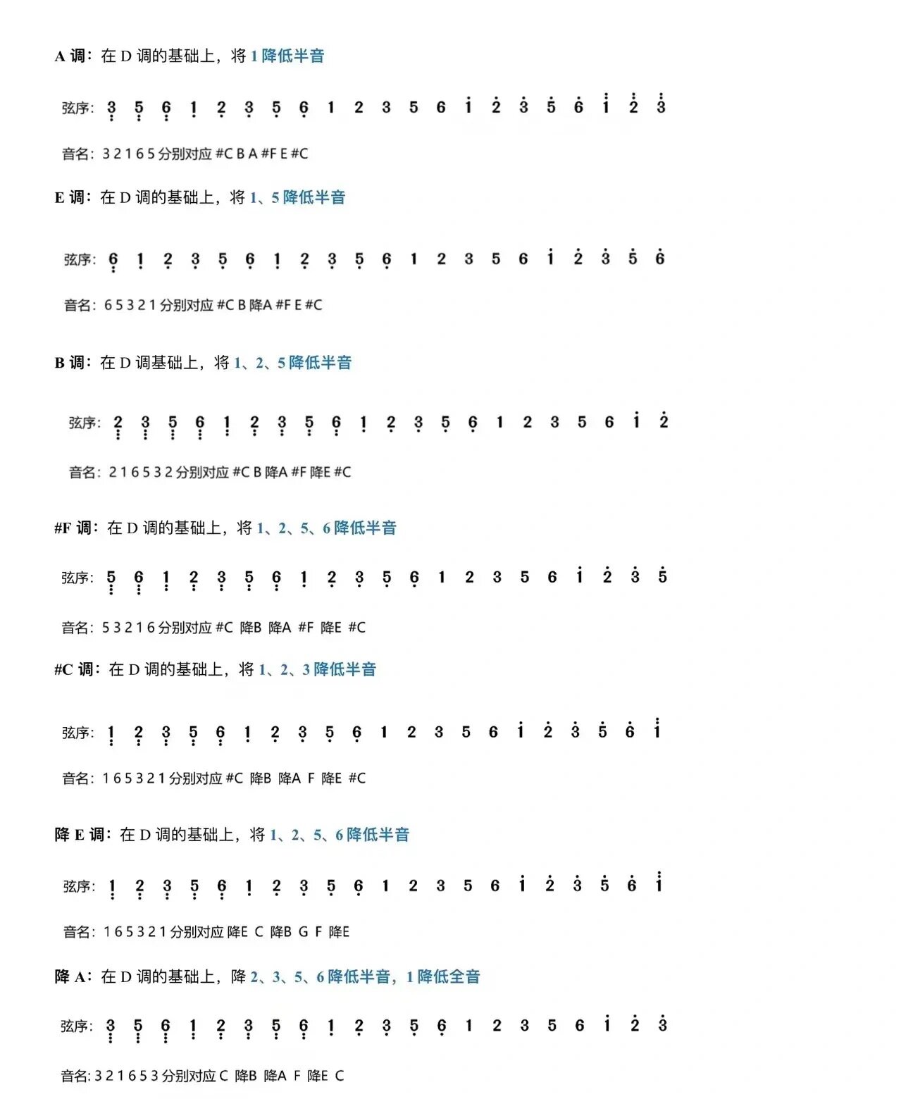 d调转g调 简谱对照表图片