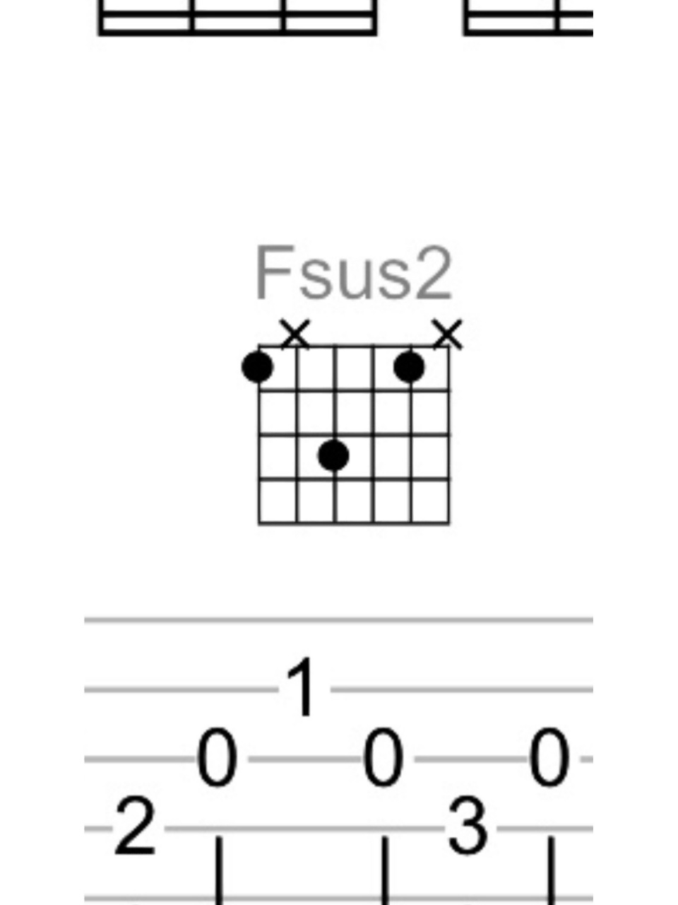 大家 fsus2和弦都怎么按的啊 手指怎么分配啊