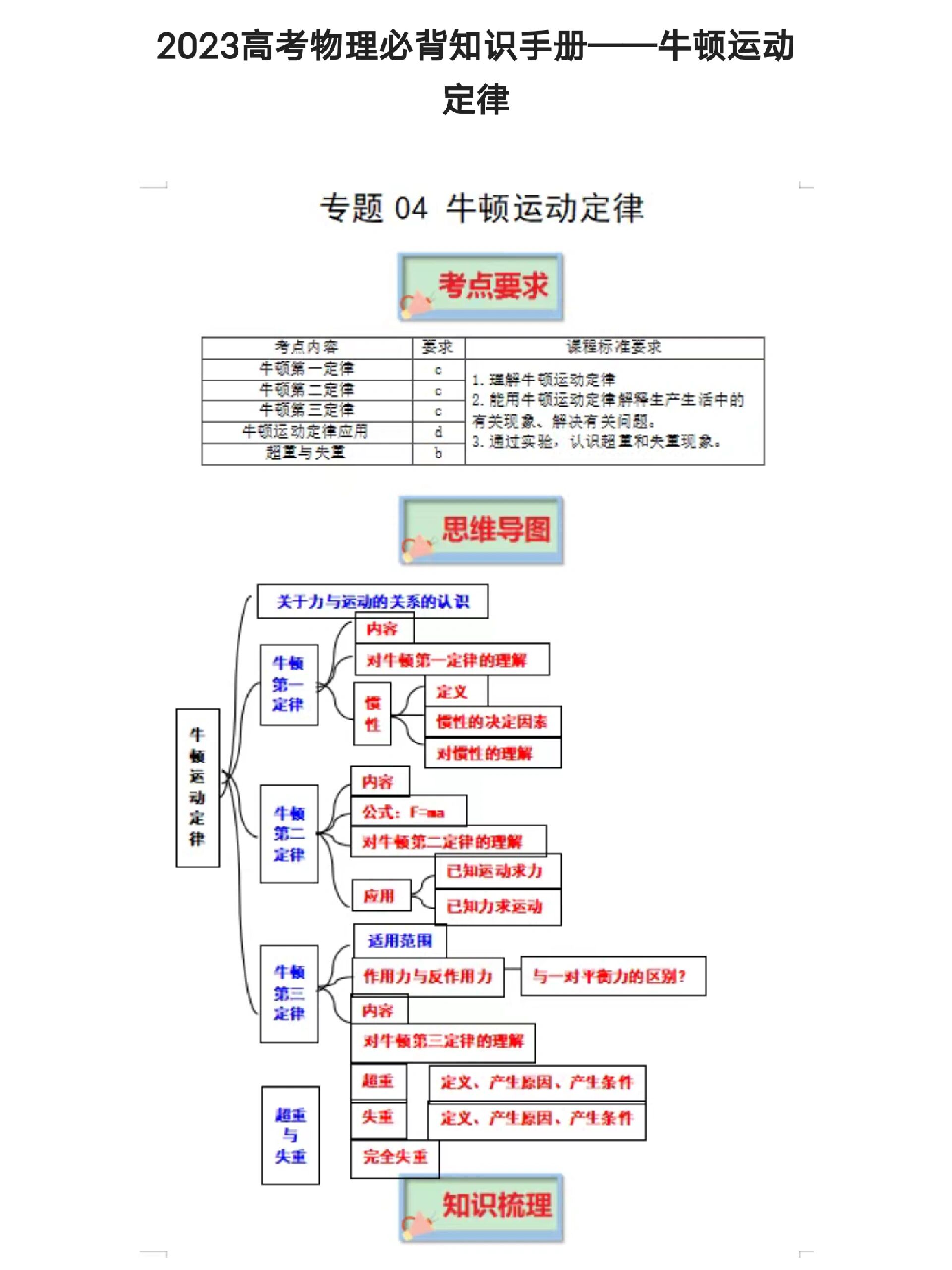 2023高考物理必背知识手册:牛顿运动定律 思维导图 知识 技巧!
