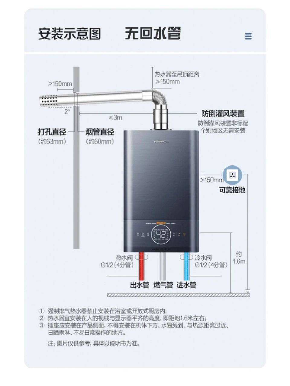 燃气热水器预埋管尺寸图片