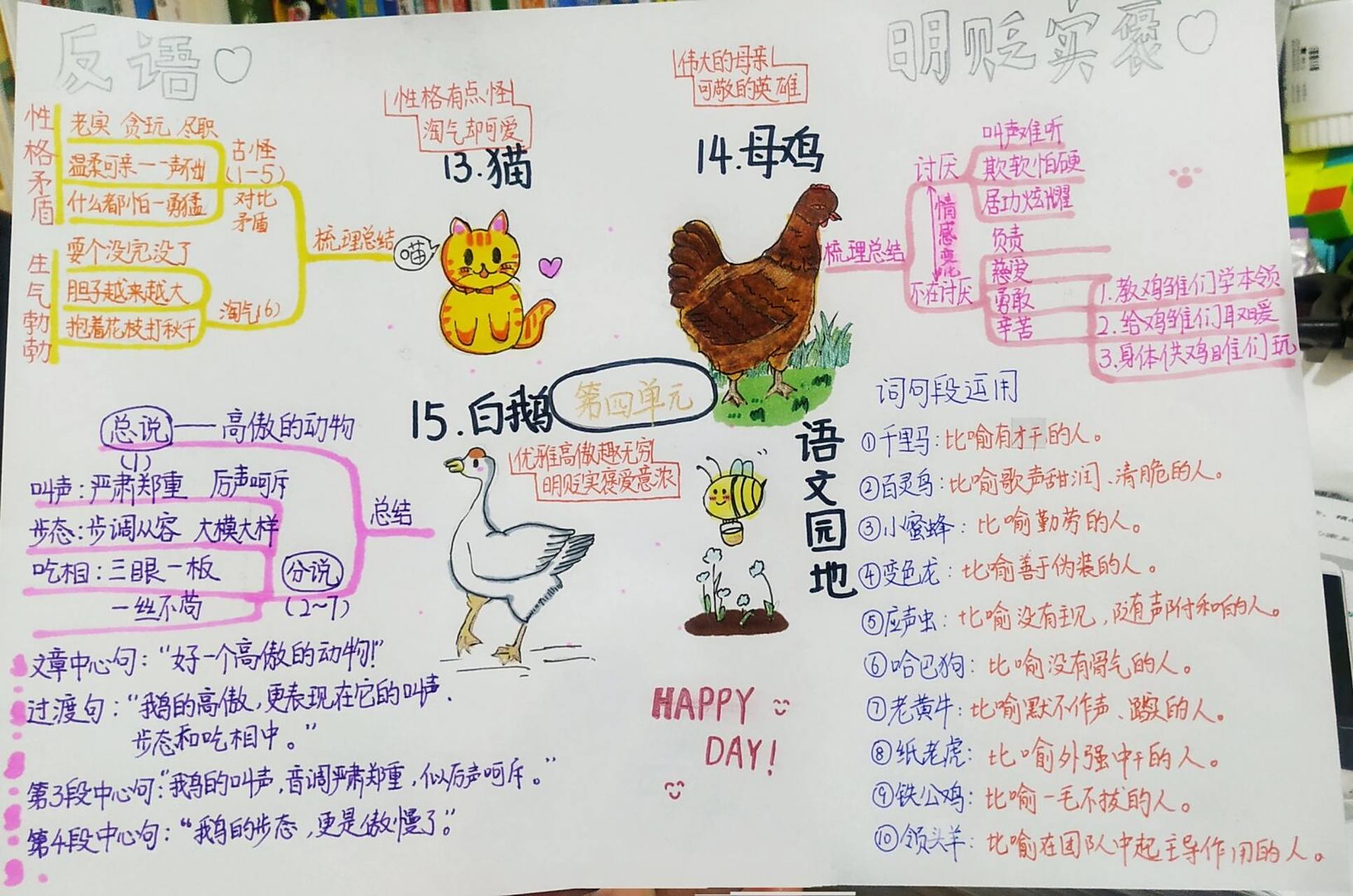 四下语文第四单元思维导图 #思维导图# #四年级下册语文