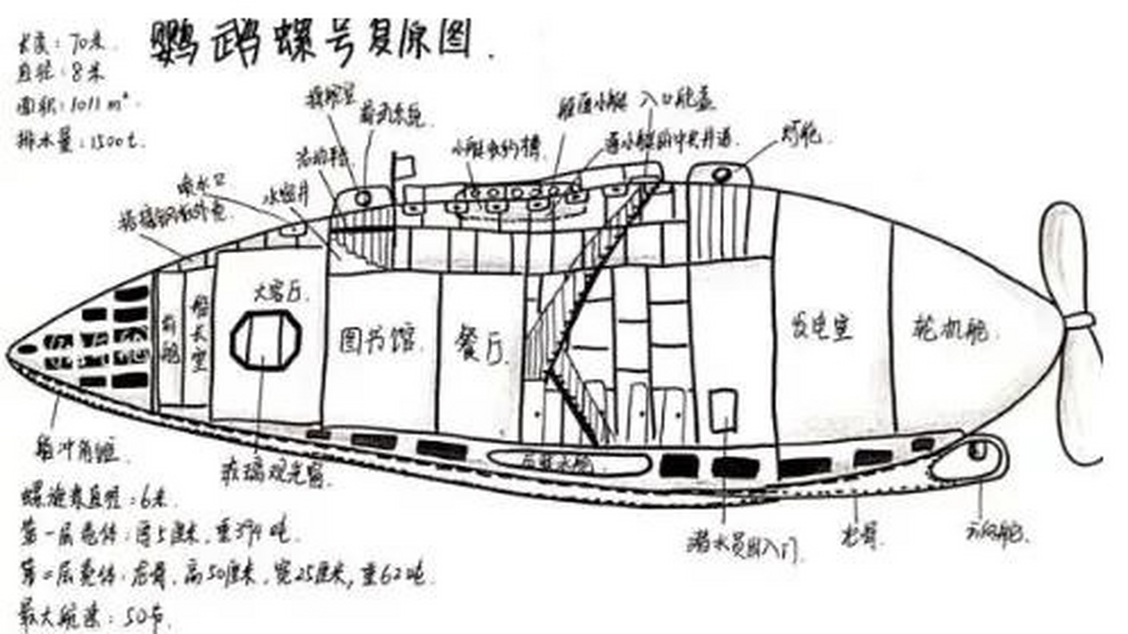 鹦鹉螺号平面设计图收好了哟? 鹦鹉螺号平面设计图收好了哟?