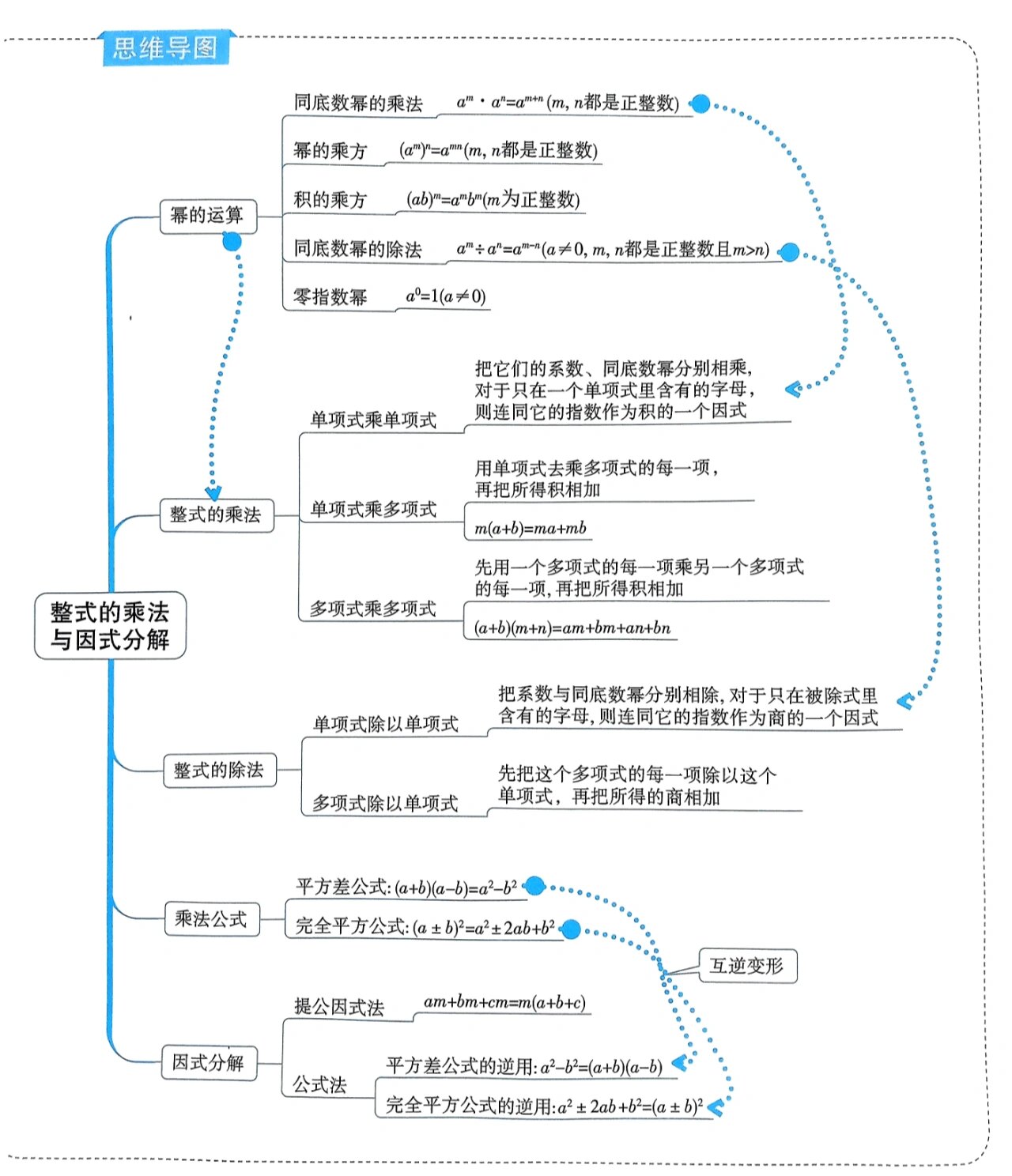 八上数学