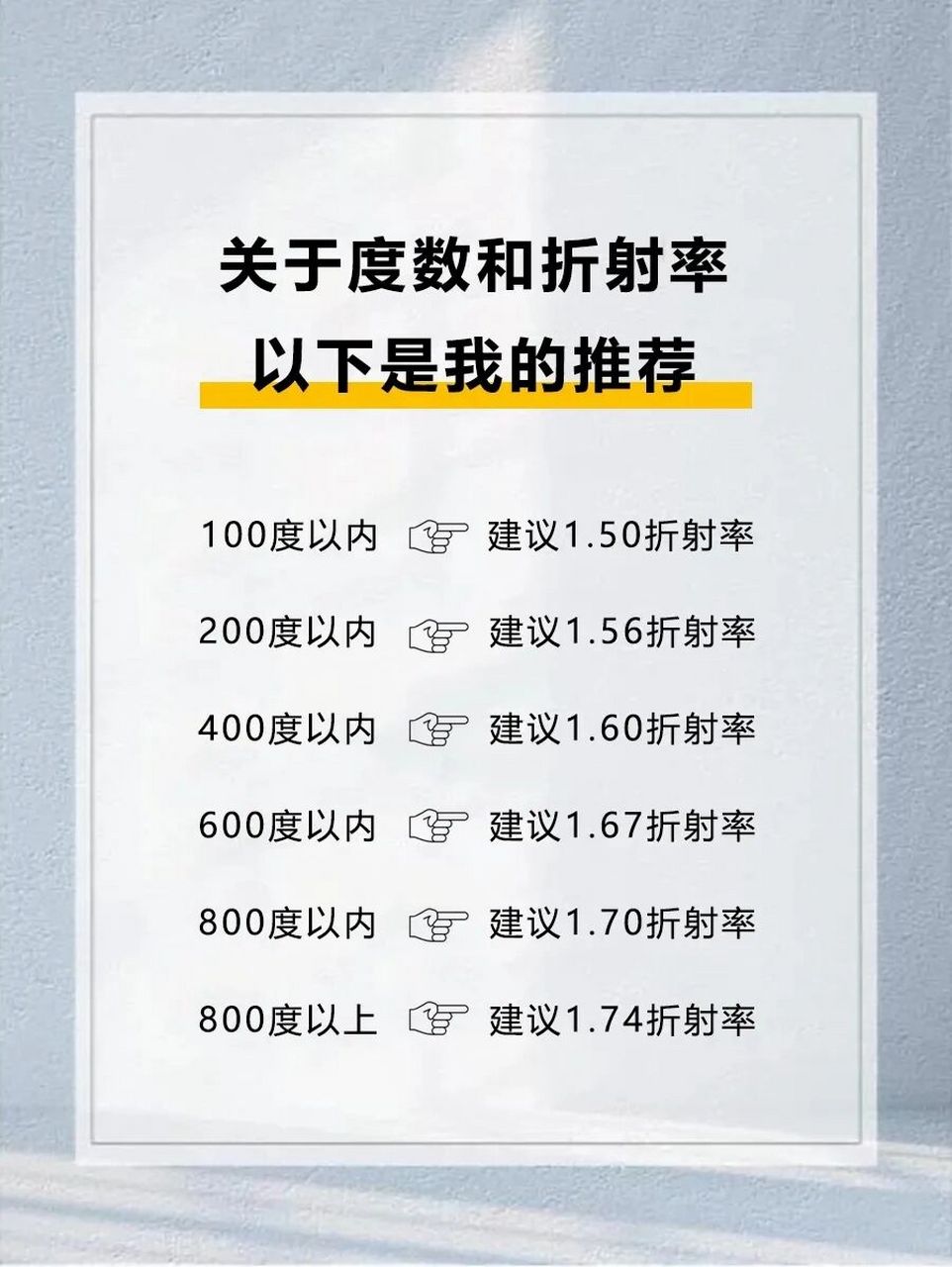 通常情況下折射率數值越大,鏡片阿貝數越低!色散越明顯! 971.