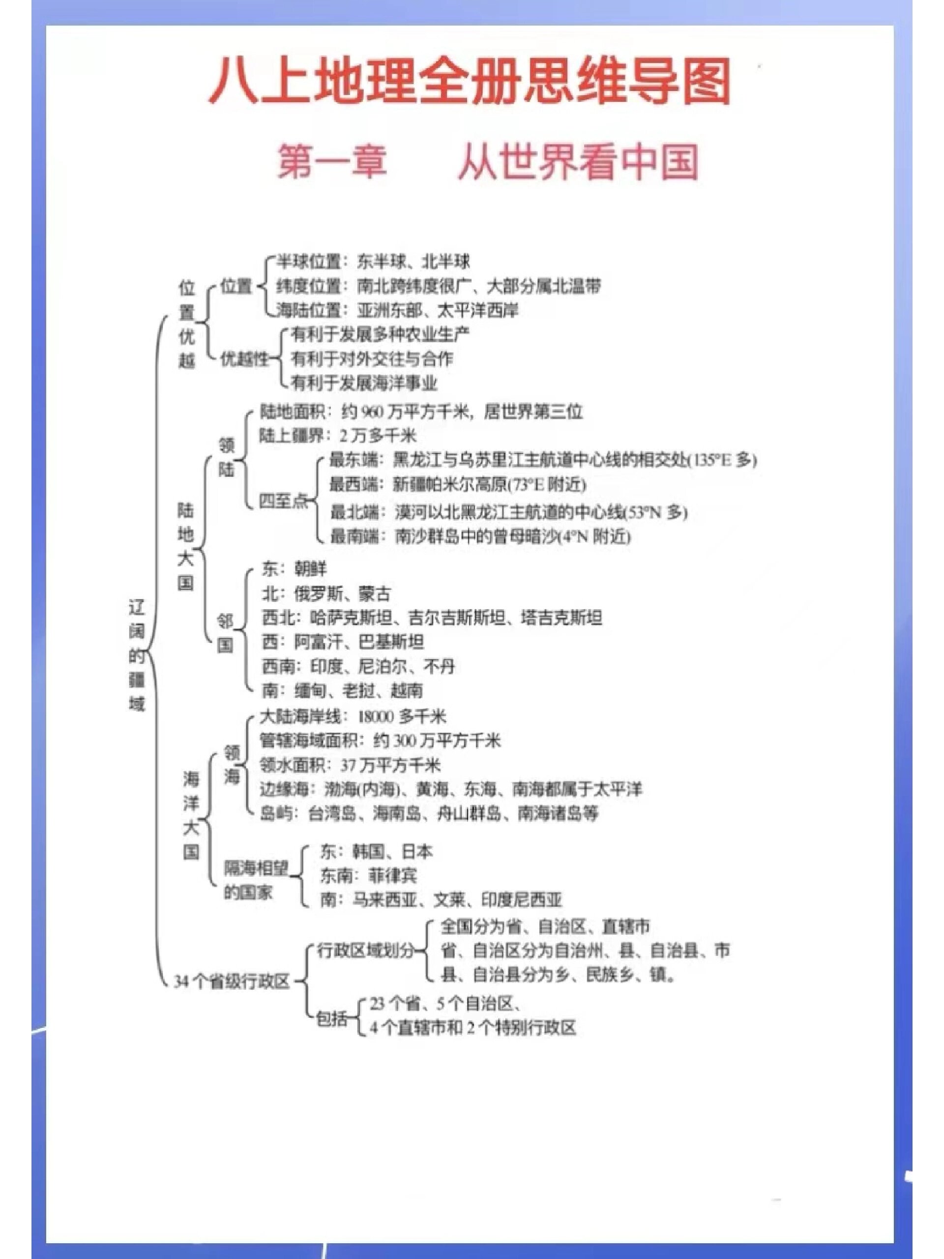 八上地理思维导图总结图片