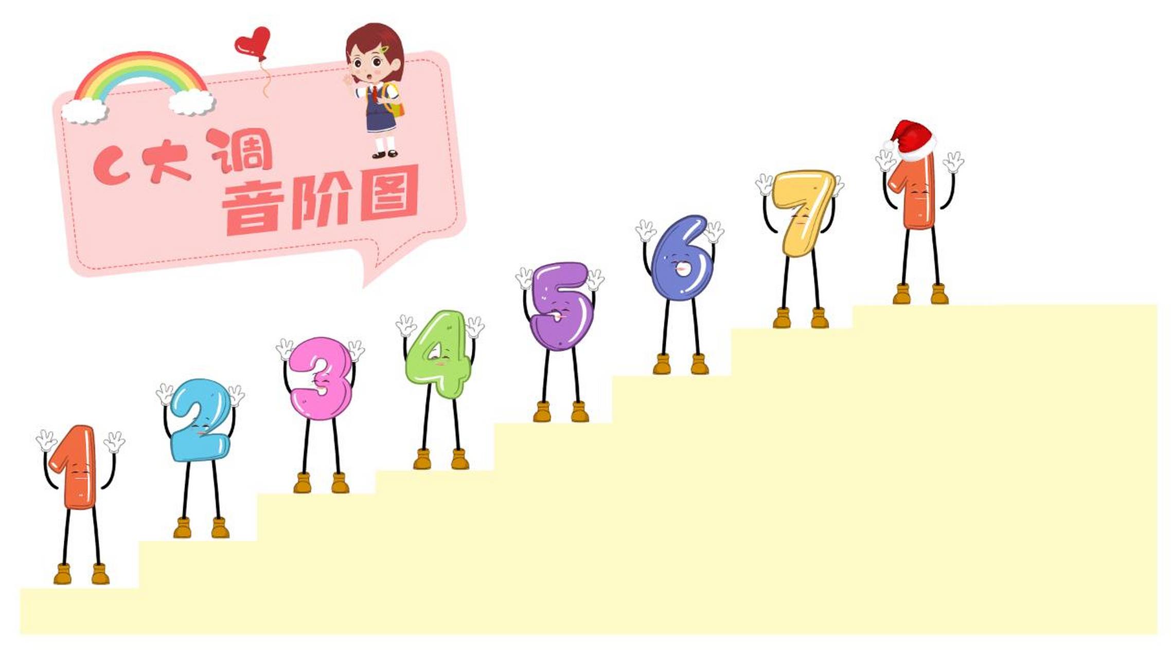 图片素材--c大调音阶图 免费素材共享,每个音符都是单独高清动图(图文