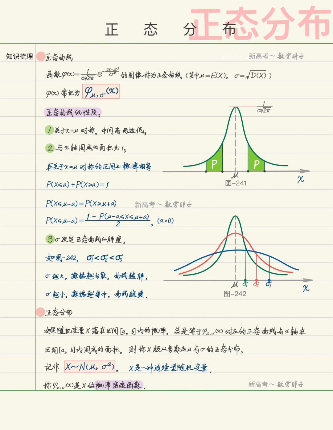 正态分布密度函数图像图片