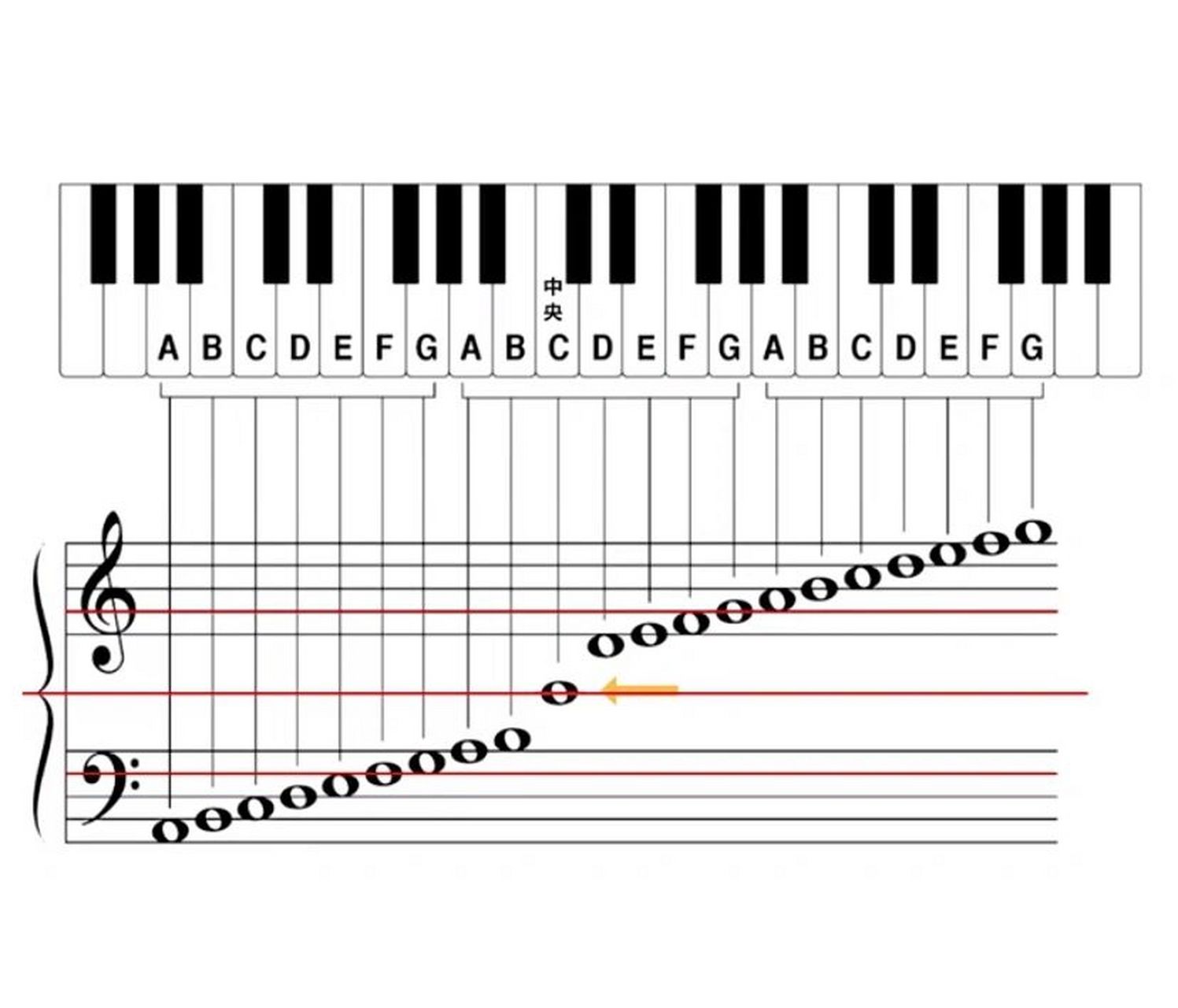 几张五线谱的教学图谱 最近两篇视频笔记的图谱 找我要图比较多 再此