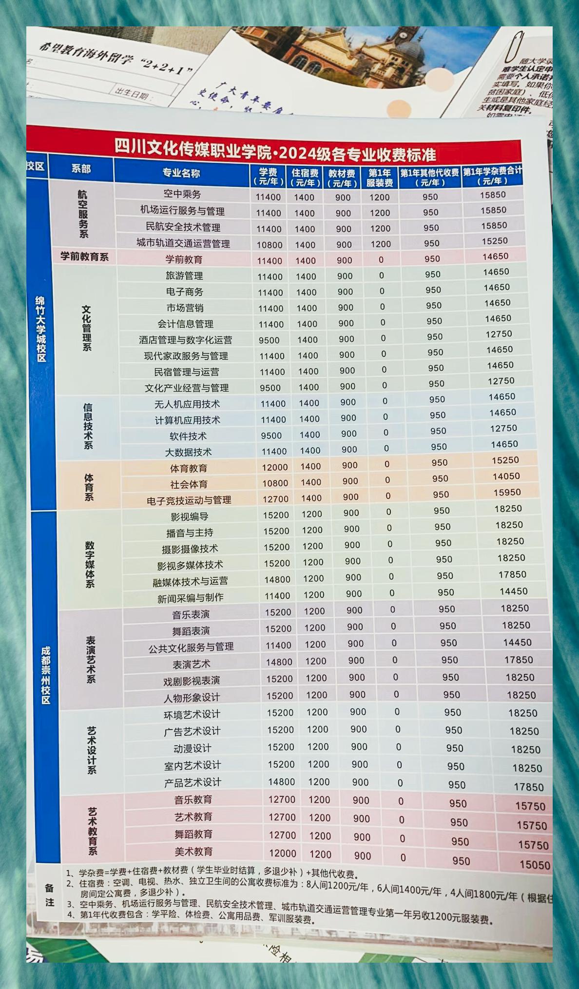 四川传媒学院学费图片