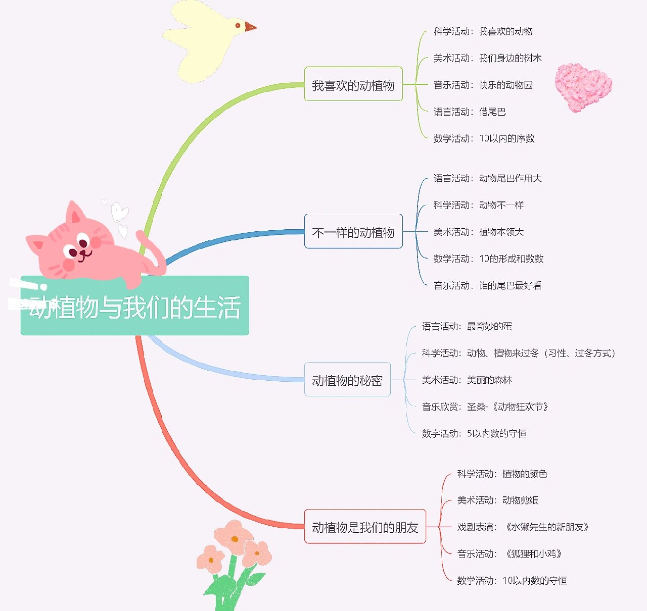 生命主题网络图图片