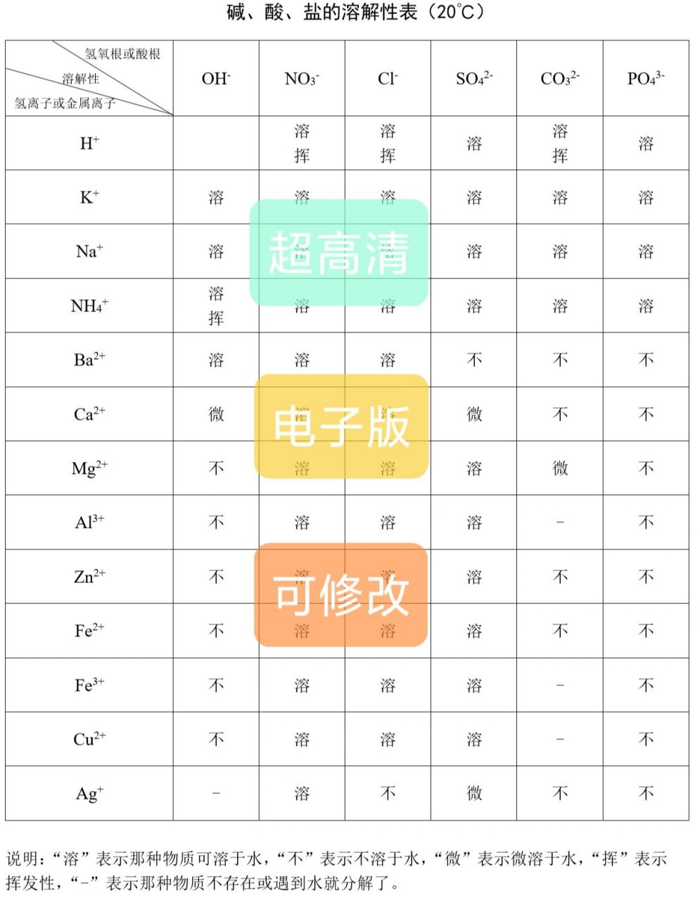 化学溶解性表图片