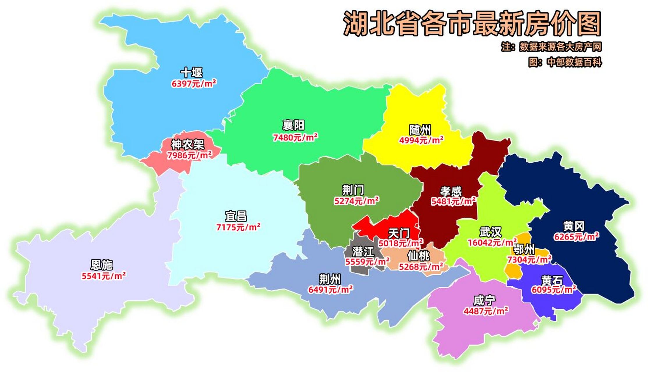 2023年3月湖北各城市最新房价数据 武汉以16042元/m05排名第一,也是