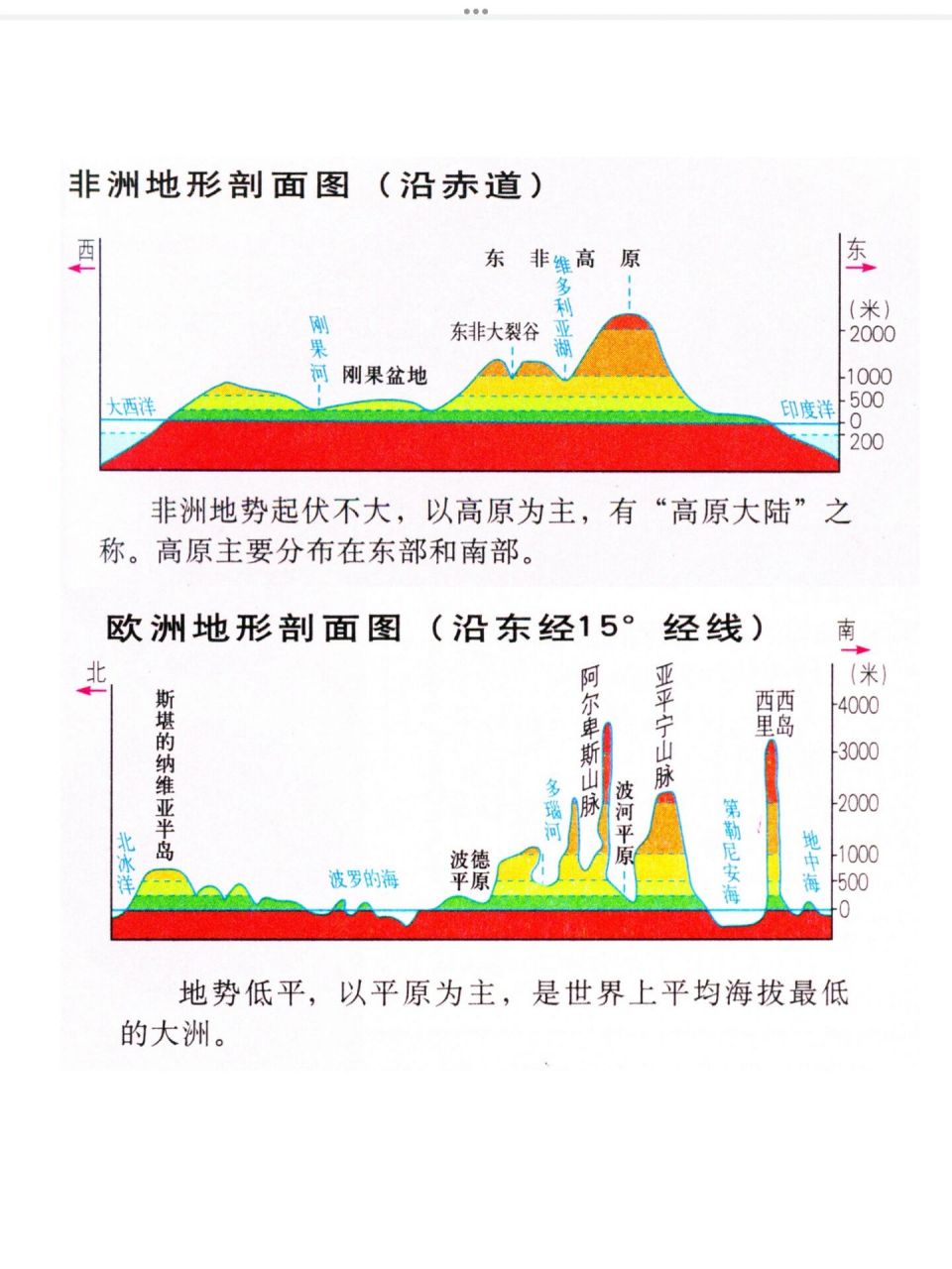 地形剖面图定义图片