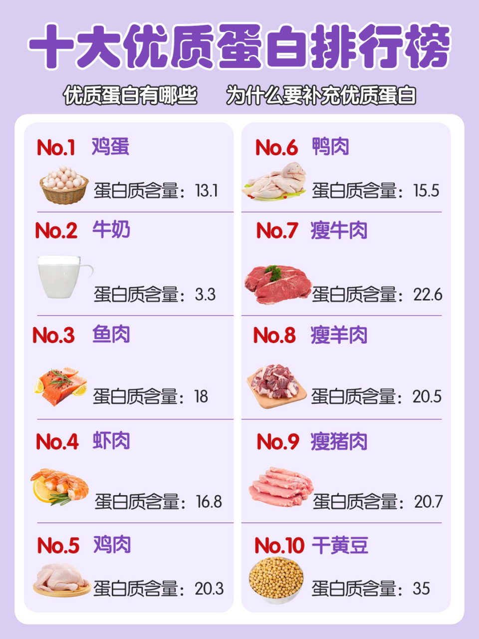 高蛋白质食物一览表图片