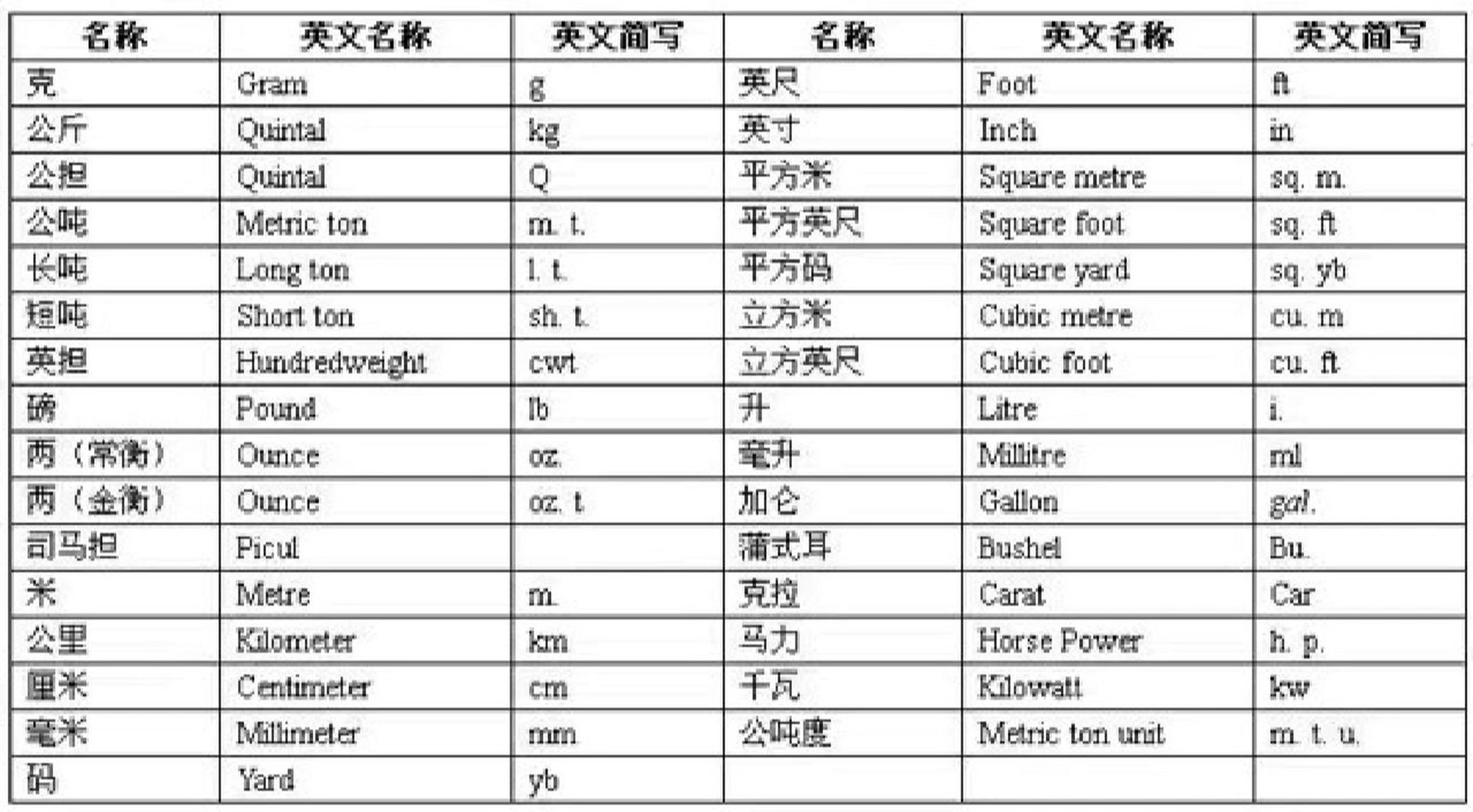 2,pcs,就是pieces的缩写形式.