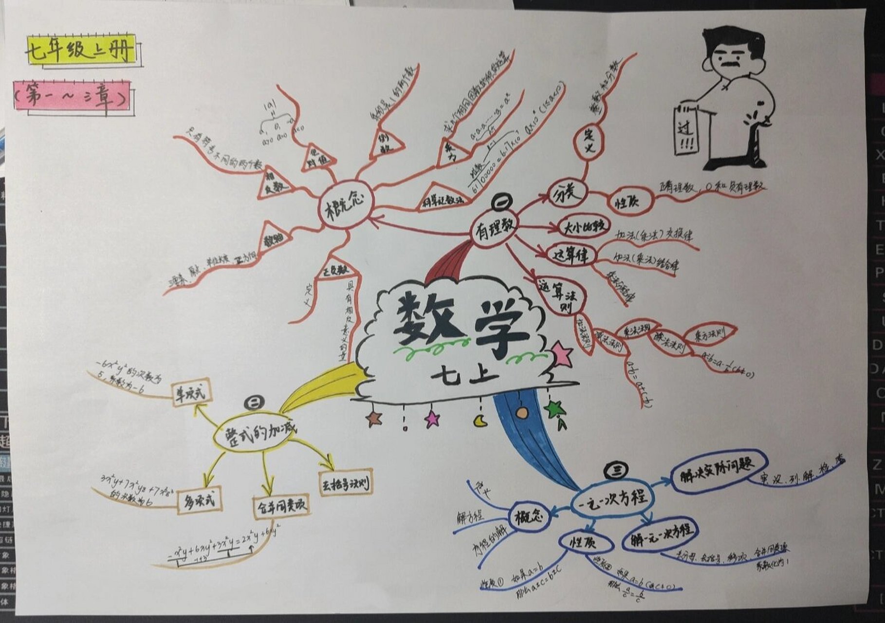 手抄报数学初一图片