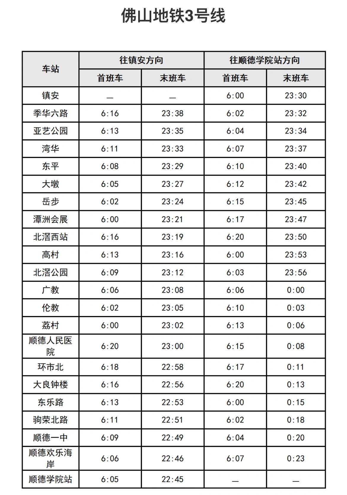 佛山地铁各线路首末班车时刻表