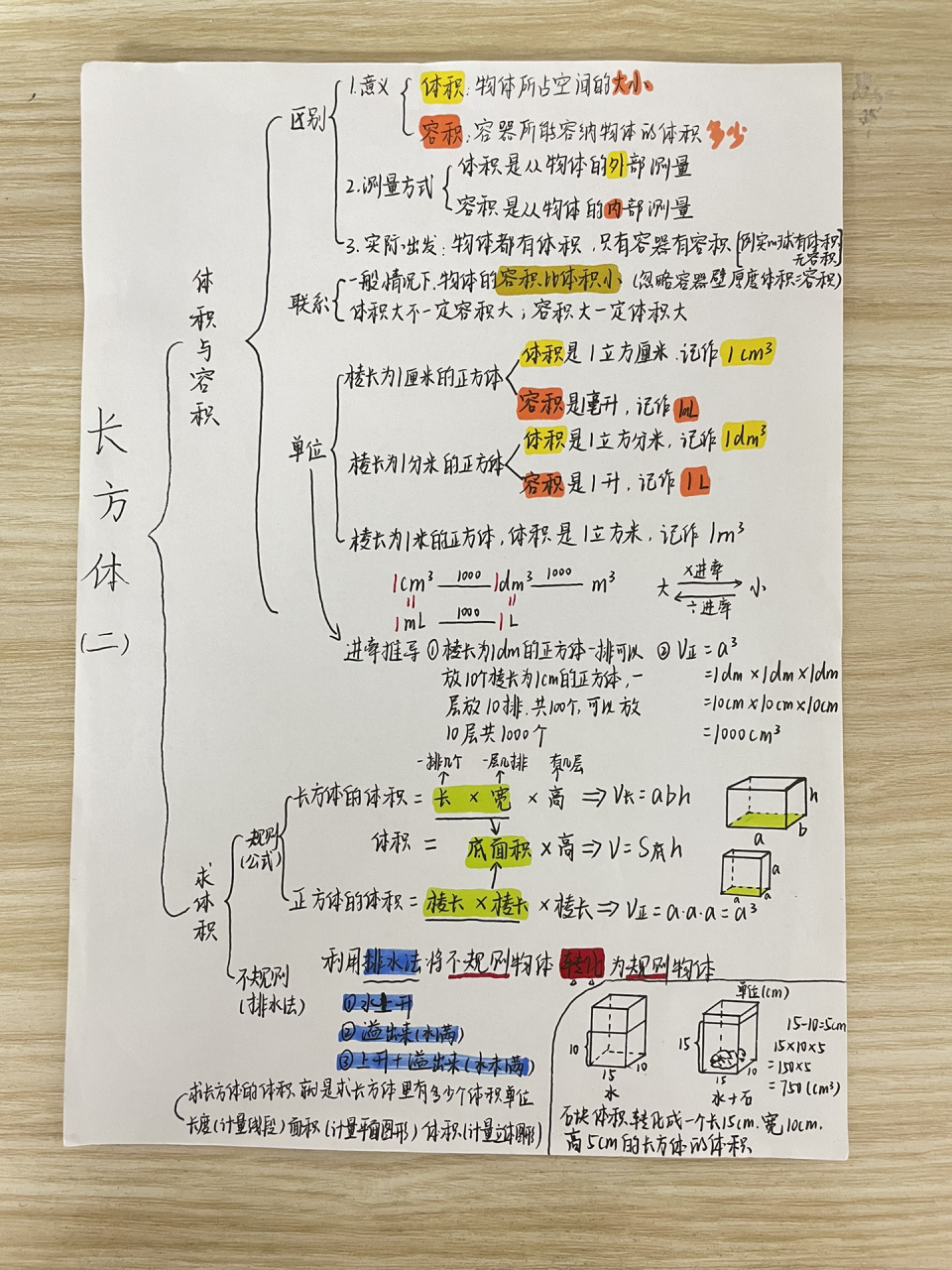 北师大五下数学第四单元思维导图 左滑优化