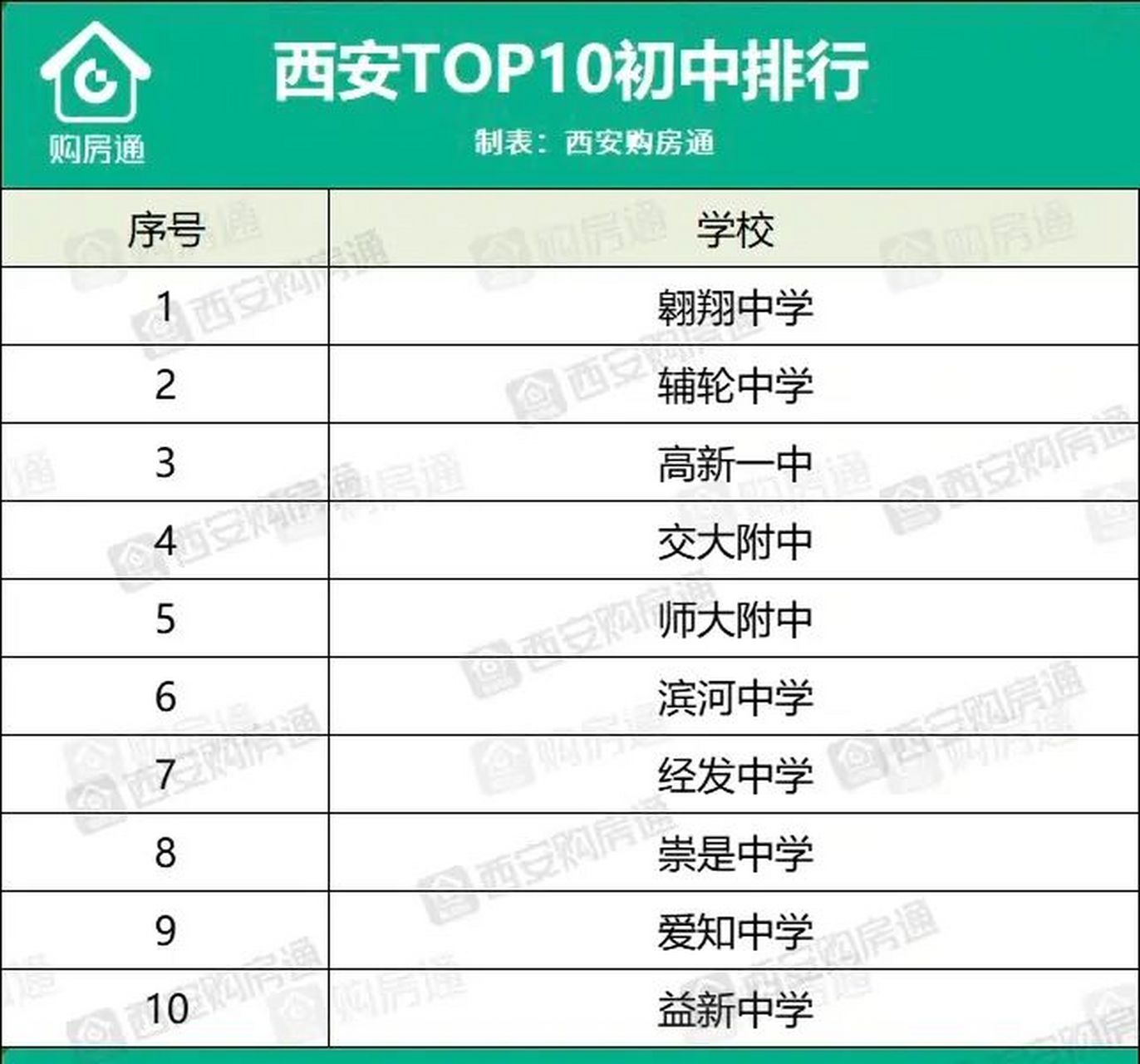 西安前十初中排名 西安前十初中排名