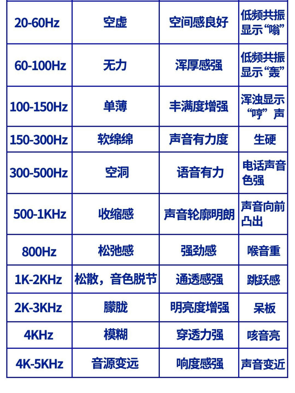 31段最佳调音图参数图片