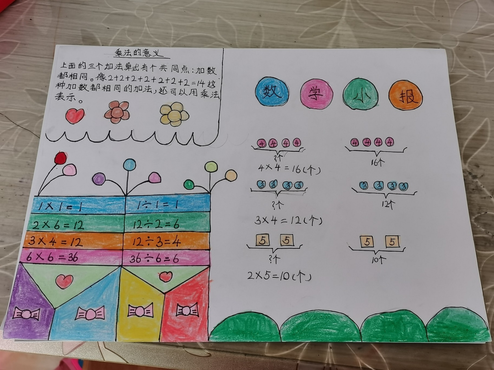 数学手抄报2年级内容图片