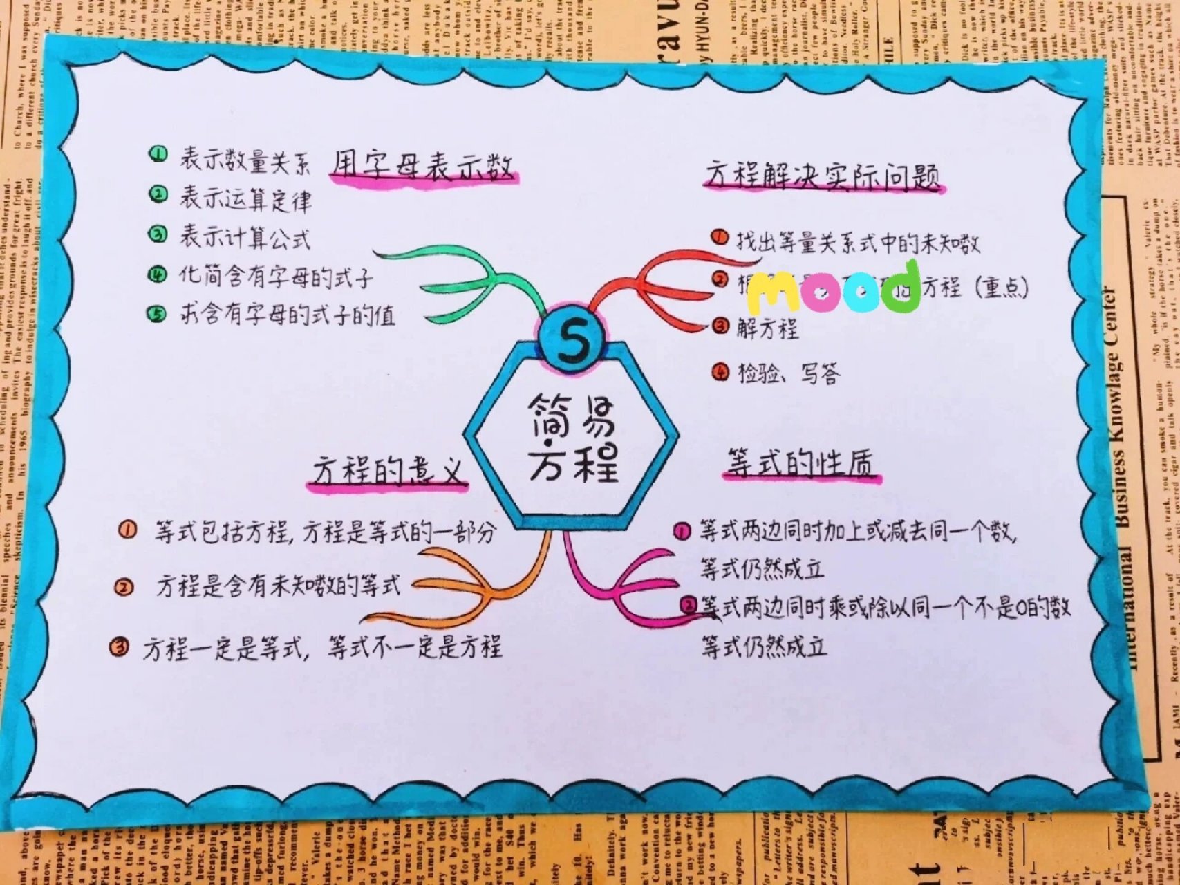 五年级上册数学五单元思维导图