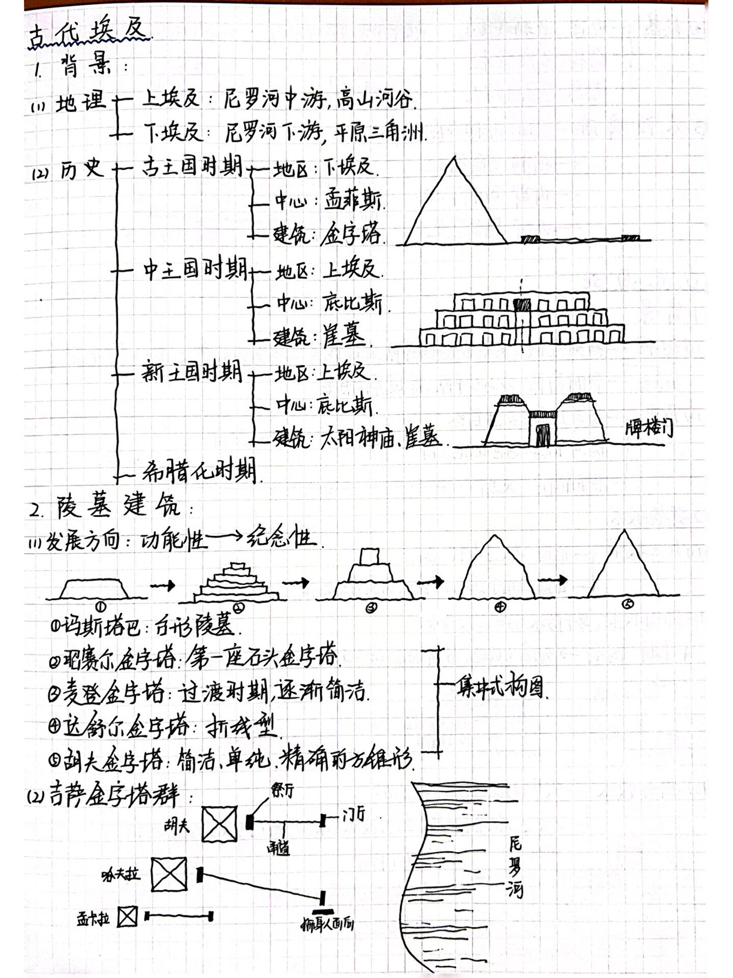 外国建筑史思维导图(古代早期)