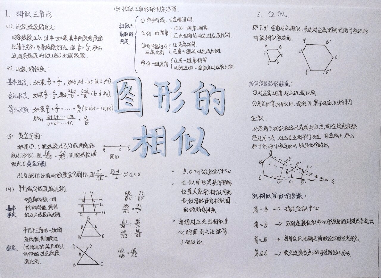 九上数学图形的相似思维导图