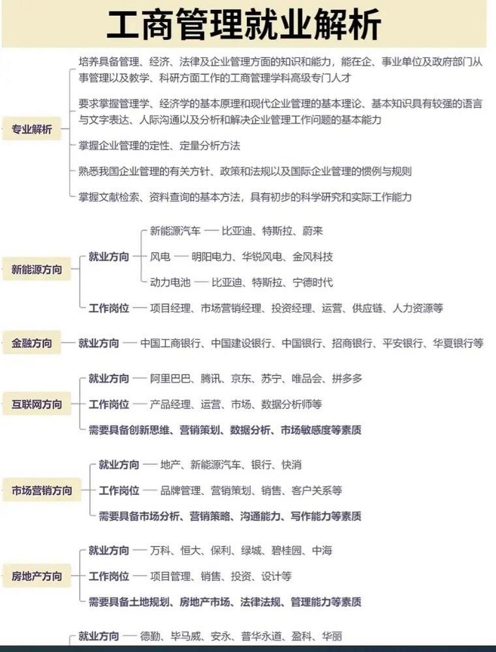 工商管理专业就业方向01