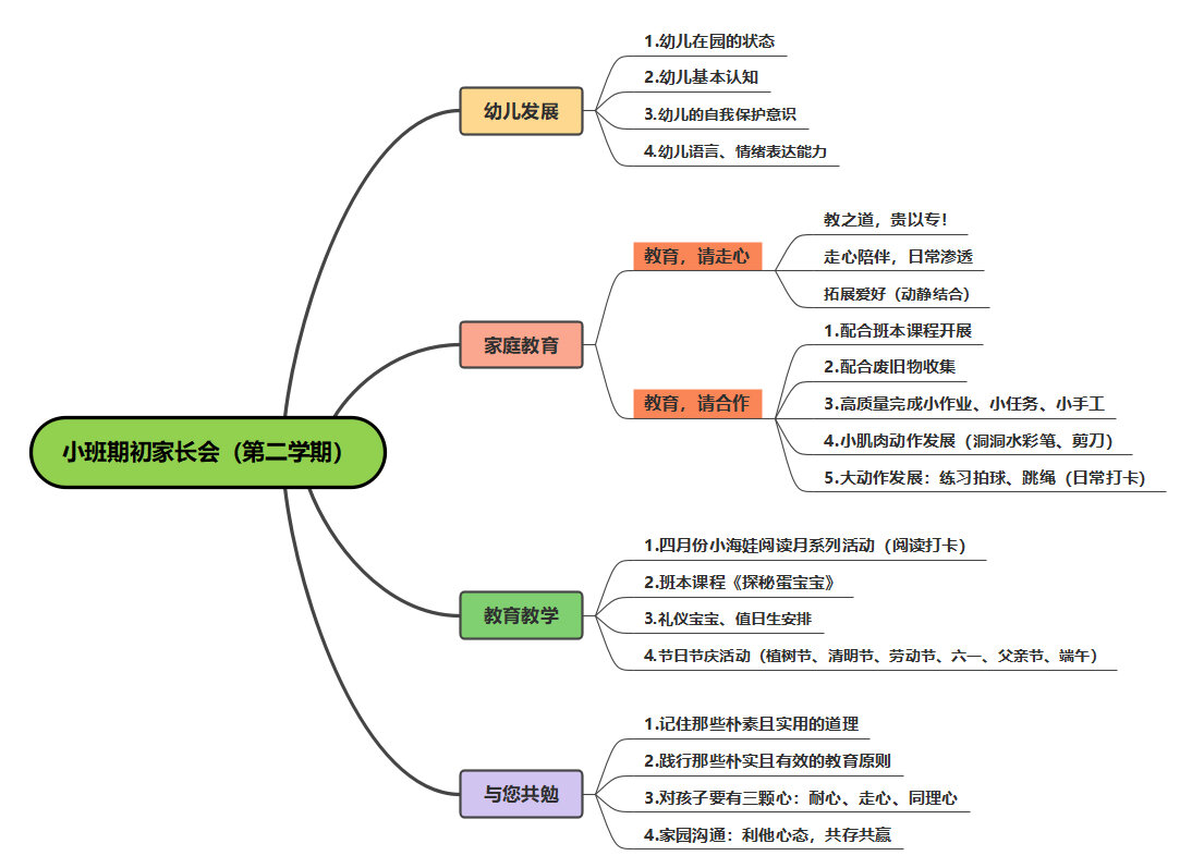 家长会流程及内容安排图片