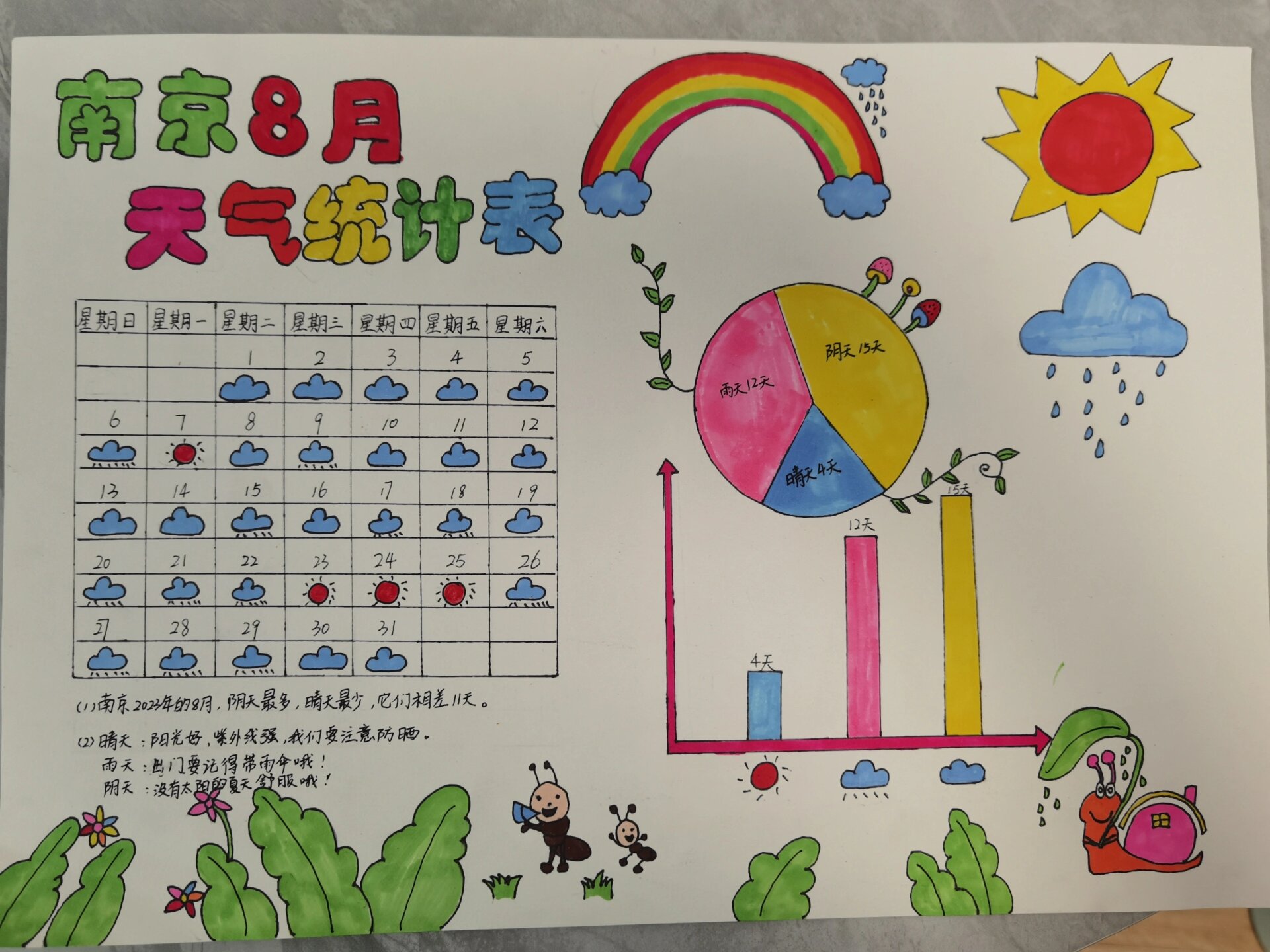 天气统计图五年级图片