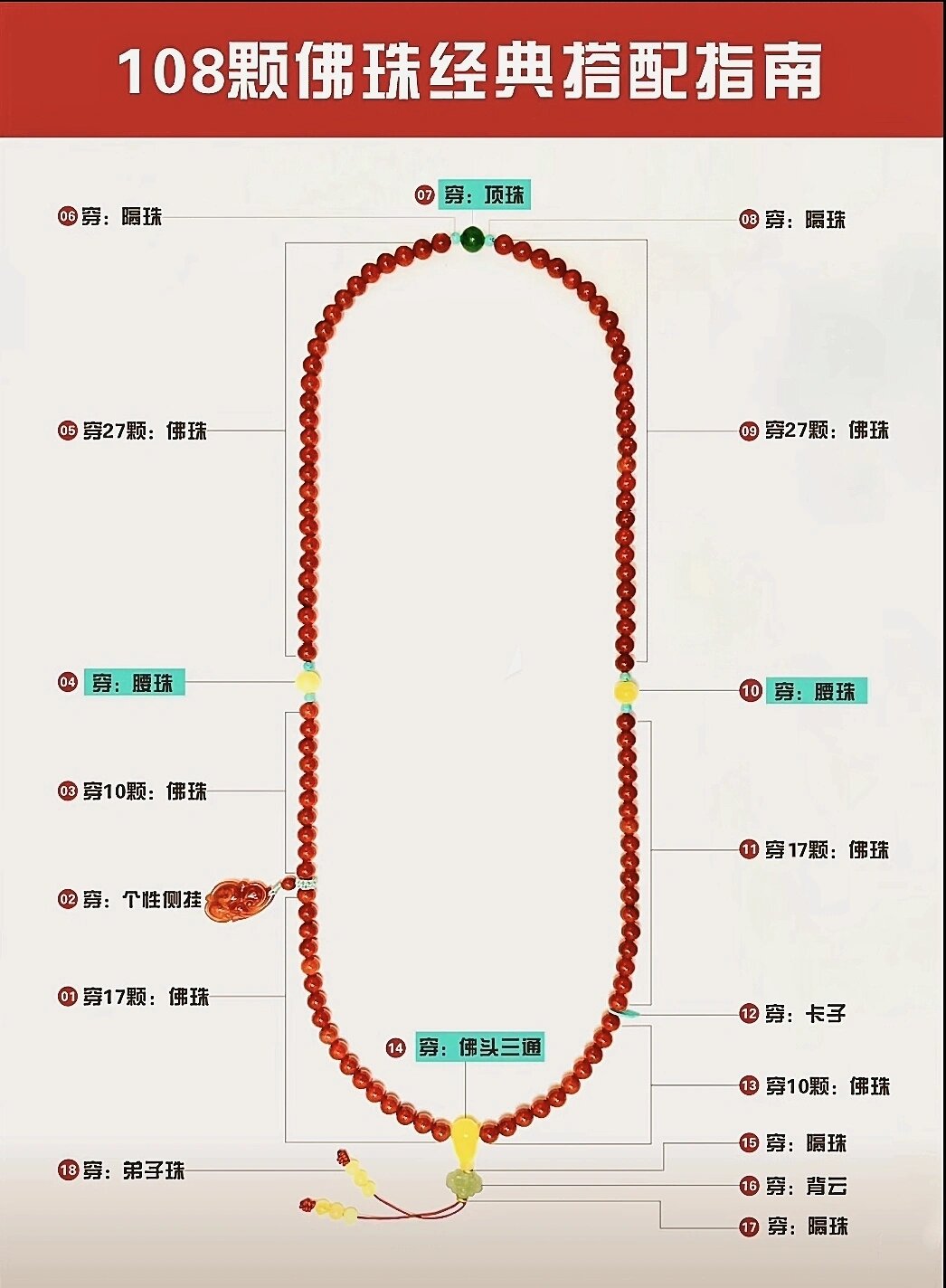 108珠串怎么搭配图解图片