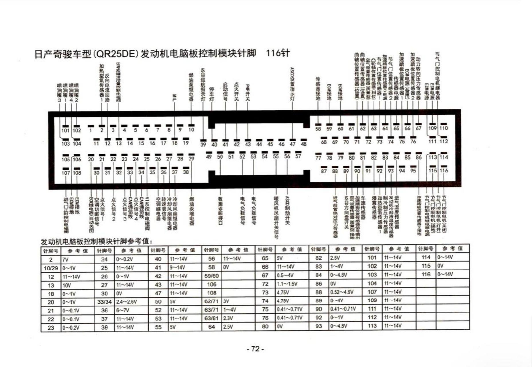 11年普桑电脑板针脚图图片