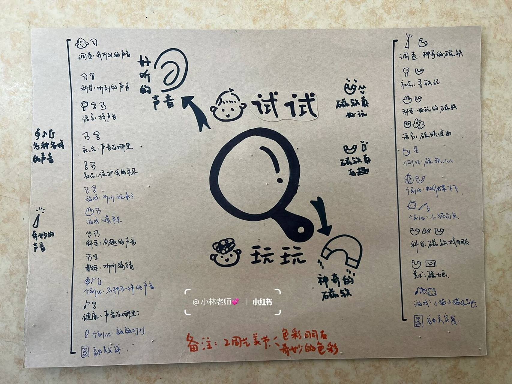 神奇的磁铁 奇妙的色彩 #幼儿园环创##幼儿园环境创设# #思维导图