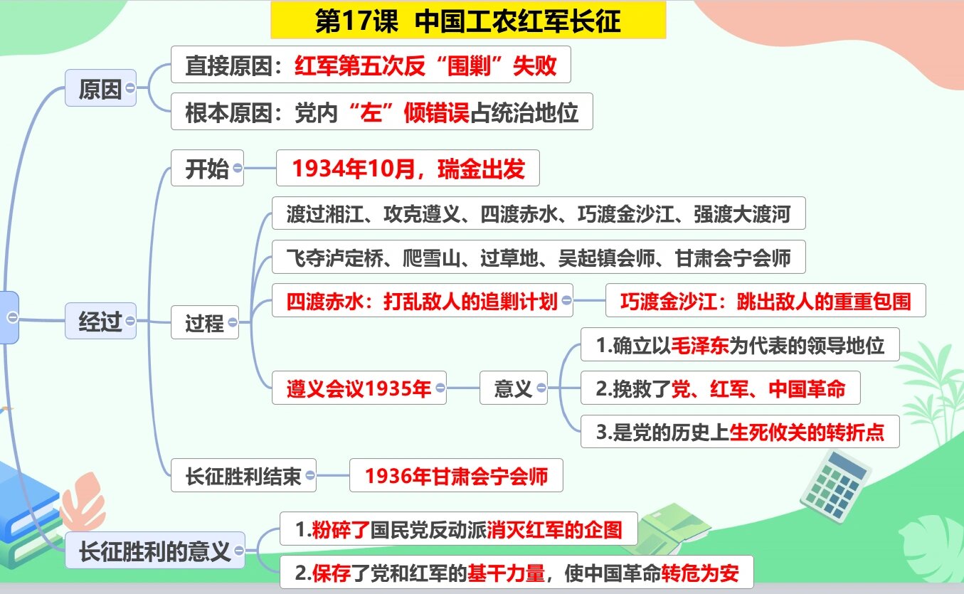 历史红军长征思维导图图片