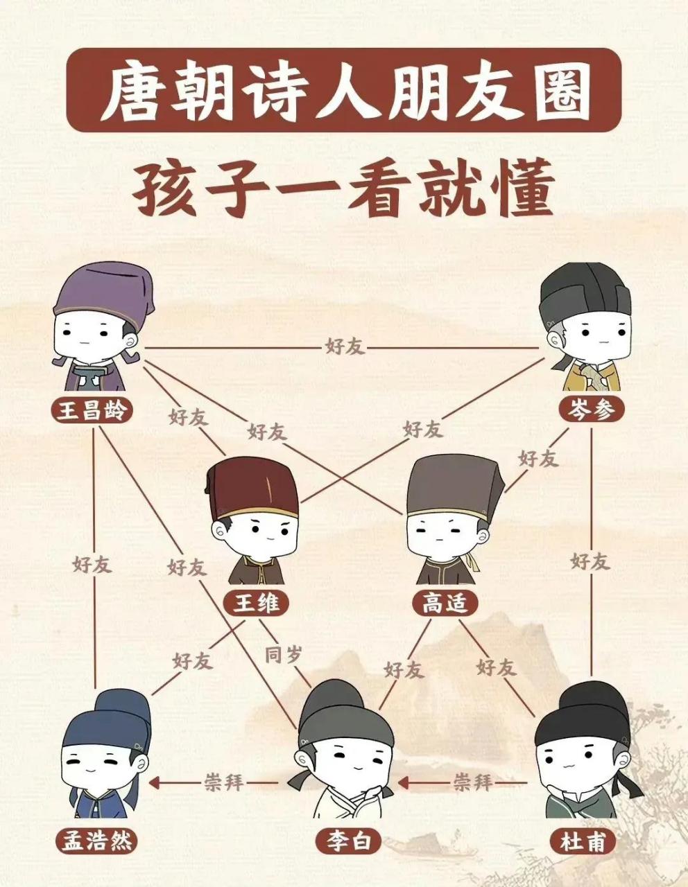 唐朝诗人关系图,孩子一看就懂
