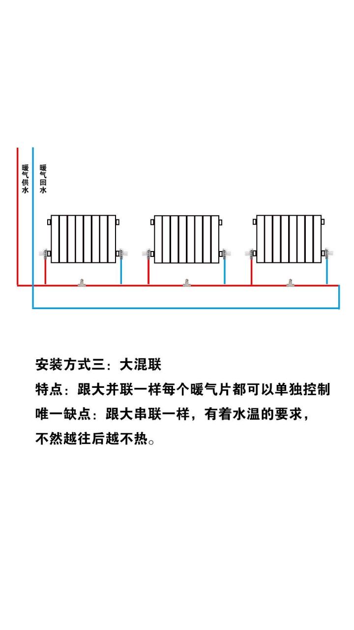 暖气片常见的三种安装方式."串联,并联及混联".