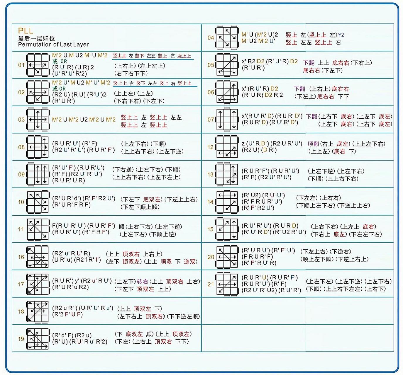 cfop公式图解中文 用法图片