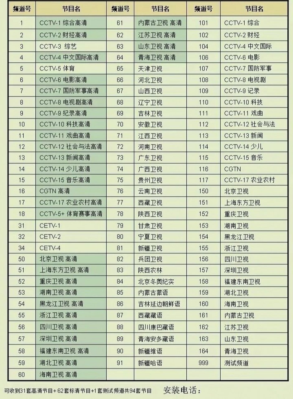 目前已上市销售的最新版四代北斗定位高清户户通机顶盒节目表