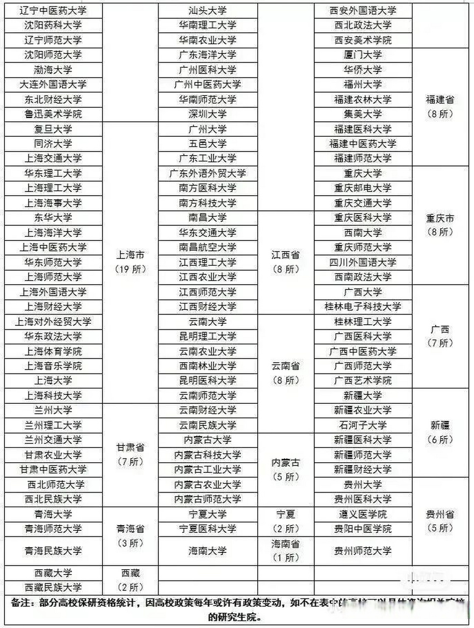 有保研资格的学校