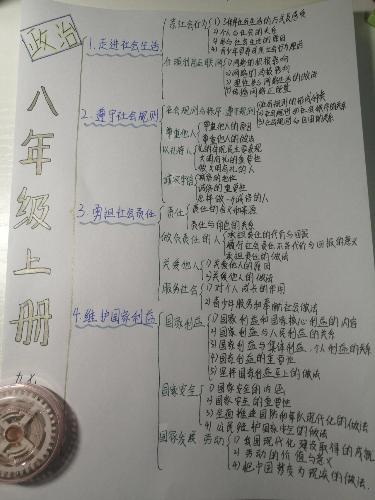 八年级上册思维导图政治