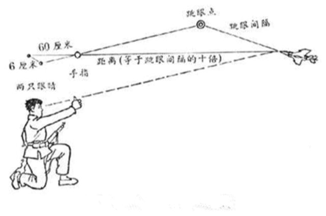 跳眼法测距的方法图片