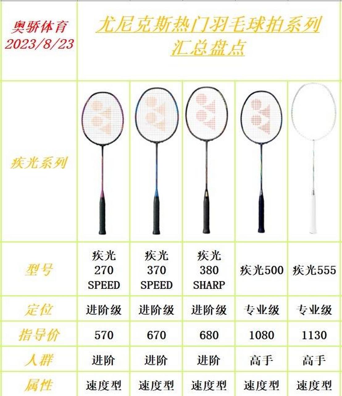 尤尼克斯疾光系列最全总结盘点,不服来辩