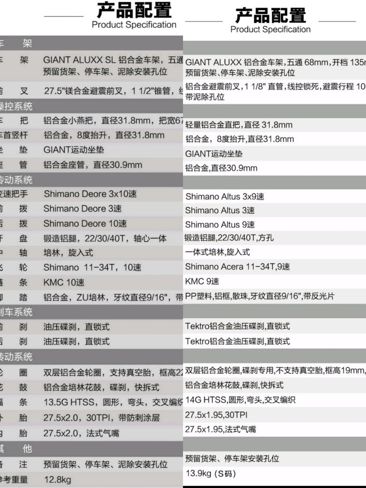 2020款xtc800详细配置图片