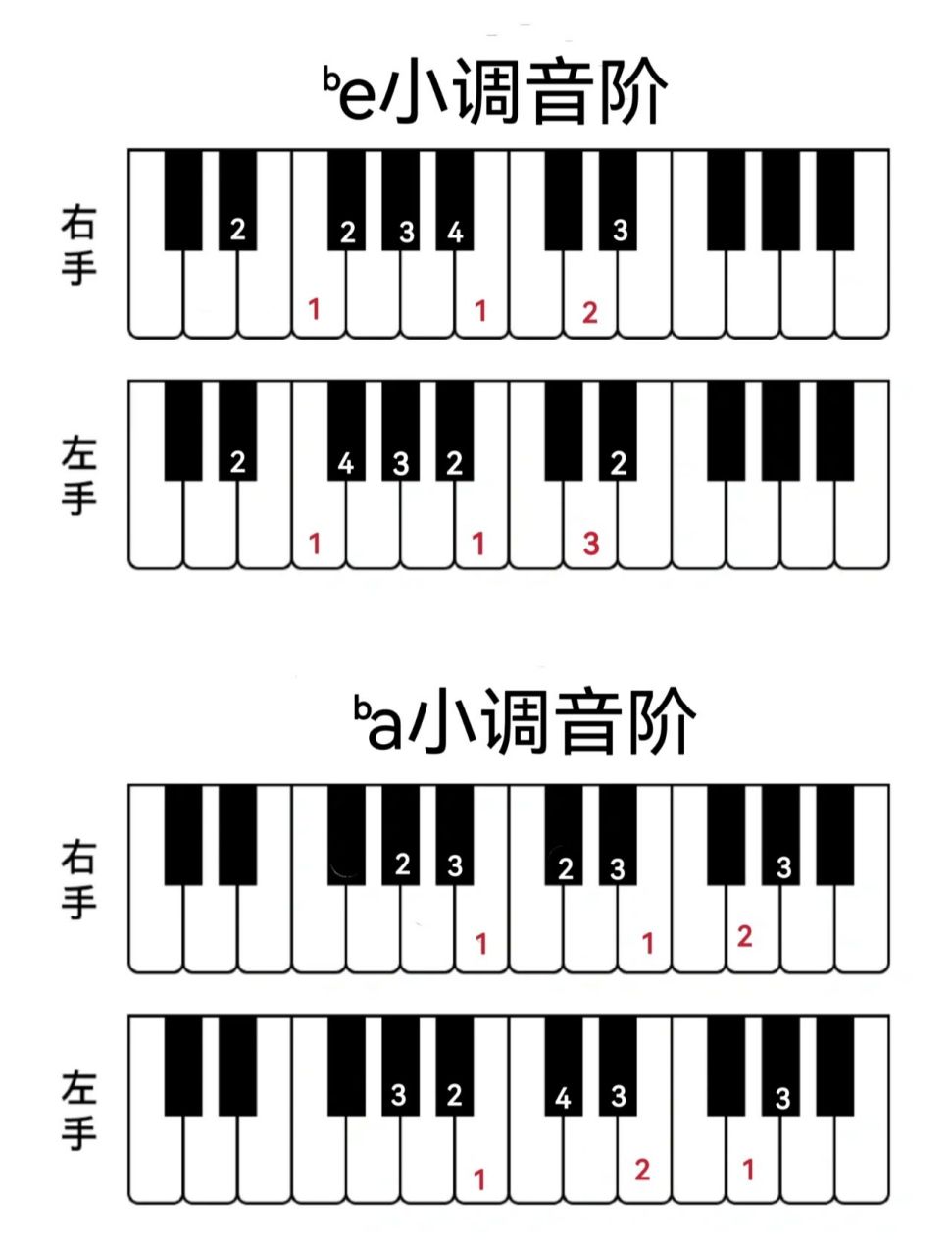 小调的音阶指法来啦 以上均为和声小调,想学即兴伴奏的宝们抓紧练习啦