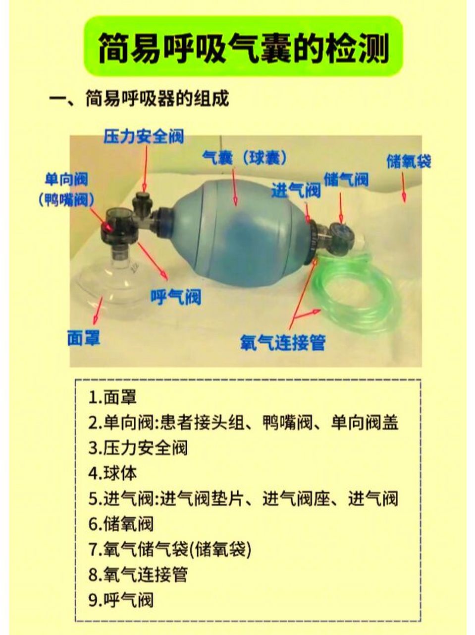 气管切开气囊放气图解图片